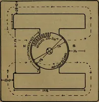 An illustration from Practical electricity, with questions and answers (1901)
