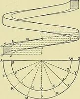 Picture 144 of 166 from Practical engineering drawing and third angle projection, for students in scientific, technical and manual training schools and for ... draughtsmen .. (1897), leaf 159