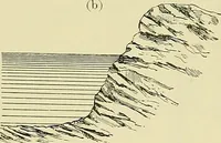 Picture 4 of 166 from Practical engineering drawing and third angle projection, for students in scientific, technical and manual training schools and for ... draughtsmen .. (1897), leaf 16