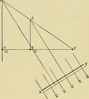 Picture 156 of 166 from Practical engineering drawing and third angle projection, for students in scientific, technical and manual training schools and for ... draughtsmen .. (1897), leaf 168