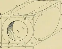 Picture 158 of 166 from Practical engineering drawing and third angle projection, for students in scientific, technical and manual training schools and for ... draughtsmen .. (1897), leaf 170