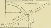 Picture 24 of 166 from Practical engineering drawing and third angle projection, for students in scientific, technical and manual training schools and for ... draughtsmen .. (1897), leaf 38