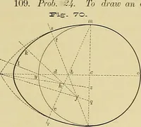 Picture 26 of 166 from Practical engineering drawing and third angle projection, for students in scientific, technical and manual training schools and for ... draughtsmen .. (1897), leaf 40