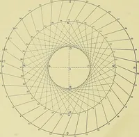 Picture 30 of 166 from Practical engineering drawing and third angle projection, for students in scientific, technical and manual training schools and for ... draughtsmen .. (1897), leaf 43