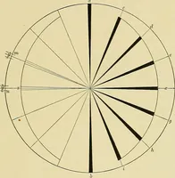 Picture 31 of 166 from Practical engineering drawing and third angle projection, for students in scientific, technical and manual training schools and for ... draughtsmen .. (1897), leaf 44