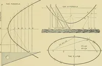 Picture 35 of 166 from Practical engineering drawing and third angle projection, for students in scientific, technical and manual training schools and for ... draughtsmen .. (1897), leaf 48