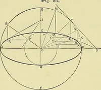 Picture 37 of 166 from Practical engineering drawing and third angle projection, for students in scientific, technical and manual training schools and for ... draughtsmen .. (1897), leaf 49