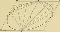 Picture 38 of 166 from Practical engineering drawing and third angle projection, for students in scientific, technical and manual training schools and for ... draughtsmen .. (1897), leaf 50