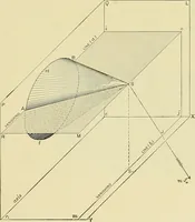 Picture 42 of 166 from Practical engineering drawing and third angle projection, for students in scientific, technical and manual training schools and for ... draughtsmen .. (1897), leaf 54
