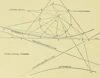 Picture 43 of 166 from Practical engineering drawing and third angle projection, for students in scientific, technical and manual training schools and for ... draughtsmen .. (1897), leaf 55