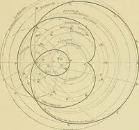 Picture 55 of 166 from Practical engineering drawing and third angle projection, for students in scientific, technical and manual training schools and for ... draughtsmen .. (1897), leaf 70