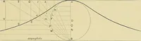 Picture 63 of 166 from Practical engineering drawing and third angle projection, for students in scientific, technical and manual training schools and for ... draughtsmen .. (1897), leaf 78