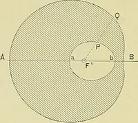 Picture 64 of 166 from Practical engineering drawing and third angle projection, for students in scientific, technical and manual training schools and for ... draughtsmen .. (1897), leaf 79