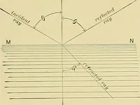 An illustration from Practical engineering drawing and third angle projection, for students in scientific, technical and manual training schools and for ... draughtsmen .. (1897)