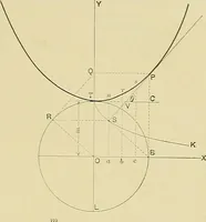 Picture 69 of 166 from Practical engineering drawing and third angle projection, for students in scientific, technical and manual training schools and for ... draughtsmen .. (1897), leaf 82
