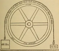 An illustration from The practical gas and gasoline engineer; a manual of practical gas and gasoline knowledge (1910)