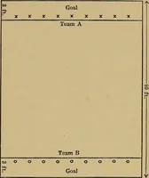 An illustration from A practical hand-book of games (1922)