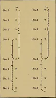 An illustration from A practical hand-book of games (1922)