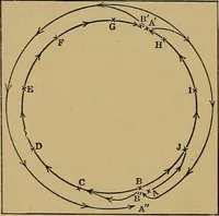 An illustration from A practical hand-book of games (1922)