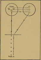 An illustration from A practical hand-book of games (1922)