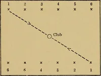 An illustration from A practical hand-book of games (1922)