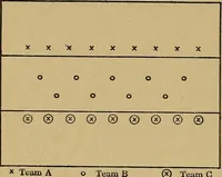 An illustration from A practical hand-book of games (1922)