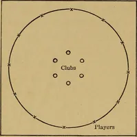 An illustration from A practical hand-book of games (1922)