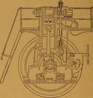 An illustration from Practical hand book of gas, oil and steam engines, stationary, marine, traction; gas burners, oil burners, etc.; farm, traction, automobile, locomotive; a simple, practical and comprehensive book on the construction, operation and repair of all kinds of engines (1916)