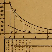 Picture 3 of 173 from Practical hand book of gas, oil and steam engines, stationary, marine, traction; gas burners, oil burners, etc.; farm, traction, automobile, locomotive; a simple, practical and comprehensive book on the construction, operation and repair of all kinds of engines (1916), leaf 12