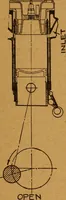 Picture 45 of 173 from Practical hand book of gas, oil and steam engines, stationary, marine, traction; gas burners, oil burners, etc.; farm, traction, automobile, locomotive; a simple, practical and comprehensive book on the construction, operation and repair of all kinds of engines (1916), leaf 126