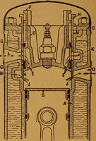 An illustration from Practical hand book of gas, oil and steam engines, stationary, marine, traction; gas burners, oil burners, etc.; farm, traction, automobile, locomotive; a simple, practical and comprehensive book on the construction, operation and repair of all kinds of engines (1916)