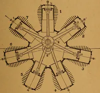 Picture 57 of 173 from Practical hand book of gas, oil and steam engines, stationary, marine, traction; gas burners, oil burners, etc.; farm, traction, automobile, locomotive; a simple, practical and comprehensive book on the construction, operation and repair of all kinds of engines (1916), leaf 142