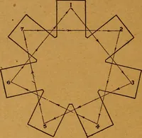 An illustration from Practical hand book of gas, oil and steam engines, stationary, marine, traction; gas burners, oil burners, etc.; farm, traction, automobile, locomotive; a simple, practical and comprehensive book on the construction, operation and repair of all kinds of engines (1916)