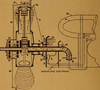 Picture 60 of 173 from Practical hand book of gas, oil and steam engines, stationary, marine, traction; gas burners, oil burners, etc.; farm, traction, automobile, locomotive; a simple, practical and comprehensive book on the construction, operation and repair of all kinds of engines (1916), leaf 145