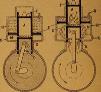 Picture 73 of 173 from Practical hand book of gas, oil and steam engines, stationary, marine, traction; gas burners, oil burners, etc.; farm, traction, automobile, locomotive; a simple, practical and comprehensive book on the construction, operation and repair of all kinds of engines (1916), leaf 159