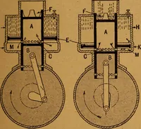 An illustration from Practical hand book of gas, oil and steam engines, stationary, marine, traction; gas burners, oil burners, etc.; farm, traction, automobile, locomotive; a simple, practical and comprehensive book on the construction, operation and repair of all kinds of engines (1916)