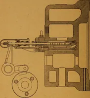 An illustration from Practical hand book of gas, oil and steam engines, stationary, marine, traction; gas burners, oil burners, etc.; farm, traction, automobile, locomotive; a simple, practical and comprehensive book on the construction, operation and repair of all kinds of engines (1916)