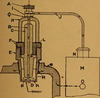 An illustration from Practical hand book of gas, oil and steam engines, stationary, marine, traction; gas burners, oil burners, etc.; farm, traction, automobile, locomotive; a simple, practical and comprehensive book on the construction, operation and repair of all kinds of engines (1916)