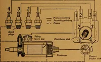 Picture 120 of 173 from Practical hand book of gas, oil and steam engines, stationary, marine, traction; gas burners, oil burners, etc.; farm, traction, automobile, locomotive; a simple, practical and comprehensive book on the construction, operation and repair of all kinds of engines (1916), leaf 262