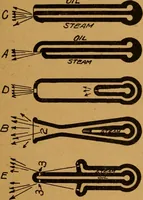 Picture 159 of 173 from Practical hand book of gas, oil and steam engines, stationary, marine, traction; gas burners, oil burners, etc.; farm, traction, automobile, locomotive; a simple, practical and comprehensive book on the construction, operation and repair of all kinds of engines (1916), leaf 370