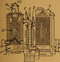 Picture 9 of 173 from Practical hand book of gas, oil and steam engines, stationary, marine, traction; gas burners, oil burners, etc.; farm, traction, automobile, locomotive; a simple, practical and comprehensive book on the construction, operation and repair of all kinds of engines (1916), leaf 40