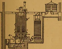 An illustration from Practical hand book of gas, oil and steam engines, stationary, marine, traction; gas burners, oil burners, etc.; farm, traction, automobile, locomotive; a simple, practical and comprehensive book on the construction, operation and repair of all kinds of engines (1916)