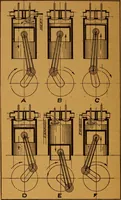 An illustration from Practical hand book of gas, oil and steam engines, stationary, marine, traction; gas burners, oil burners, etc.; farm, traction, automobile, locomotive; a simple, practical and comprehensive book on the construction, operation and repair of all kinds of engines (1916)