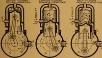 Picture 14 of 173 from Practical hand book of gas, oil and steam engines, stationary, marine, traction; gas burners, oil burners, etc.; farm, traction, automobile, locomotive; a simple, practical and comprehensive book on the construction, operation and repair of all kinds of engines (1916), leaf 68