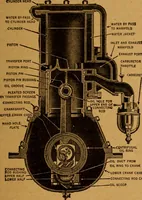 An illustration from Practical hand book of gas, oil and steam engines, stationary, marine, traction; gas burners, oil burners, etc.; farm, traction, automobile, locomotive; a simple, practical and comprehensive book on the construction, operation and repair of all kinds of engines (1916)