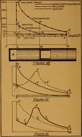 Picture 18 of 173 from Practical hand book of gas, oil and steam engines, stationary, marine, traction; gas burners, oil burners, etc.; farm, traction, automobile, locomotive; a simple, practical and comprehensive book on the construction, operation and repair of all kinds of engines (1916), leaf 79