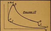 Picture 19 of 173 from Practical hand book of gas, oil and steam engines, stationary, marine, traction; gas burners, oil burners, etc.; farm, traction, automobile, locomotive; a simple, practical and comprehensive book on the construction, operation and repair of all kinds of engines (1916), leaf 83