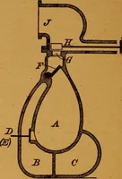 Picture 20 of 173 from Practical hand book of gas, oil and steam engines, stationary, marine, traction; gas burners, oil burners, etc.; farm, traction, automobile, locomotive; a simple, practical and comprehensive book on the construction, operation and repair of all kinds of engines (1916), leaf 89