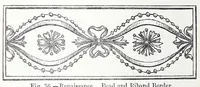 Picture 12 of 18 from Practical house decoration : a guide to the art of ornamental painting, the arrangement of colours in apartments and the principles of decorative design : with some remarks upon the nature and properties of pigments (1886), leaf 118