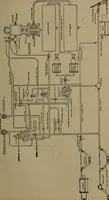 An illustration from Practical instructor and reference book for locomotive firemen and engineers: a practical treatise .. (1916)